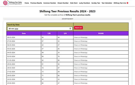 teer shillong previous result